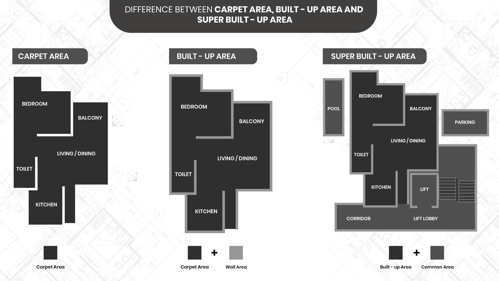 Illustration of plot area and built-up area per floor